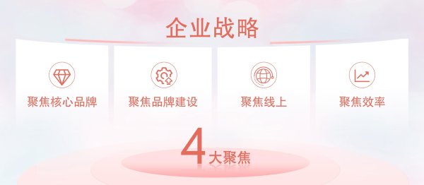 力创配资 上海家化召开2024年年度股东会：改革初显成效，重塑增长动能