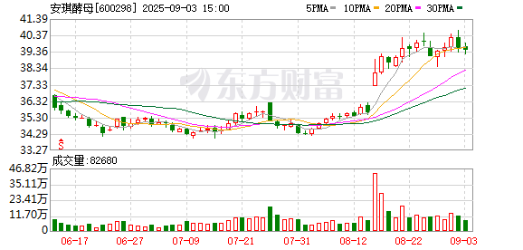 非凡策略 安琪酵母2025年半年报：营收净利同比双增